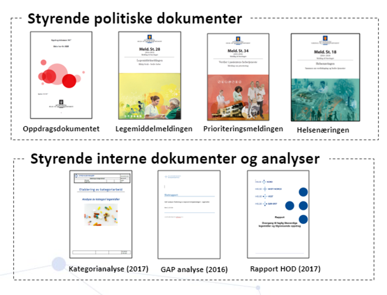 Stryingsdokumentene bak strategiprosessen. 